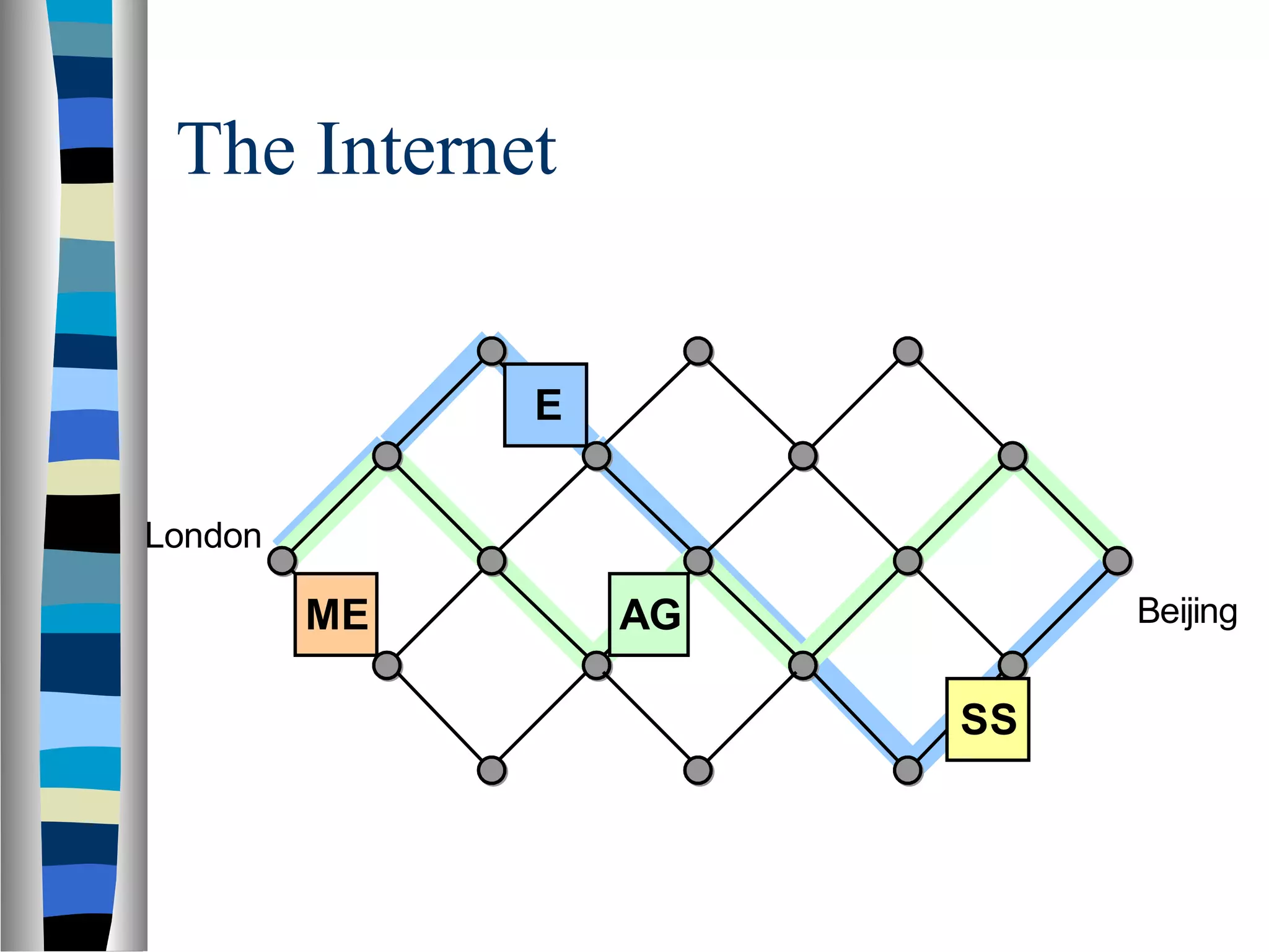 The Internet
London
BeijingME
SS
AG
E
 