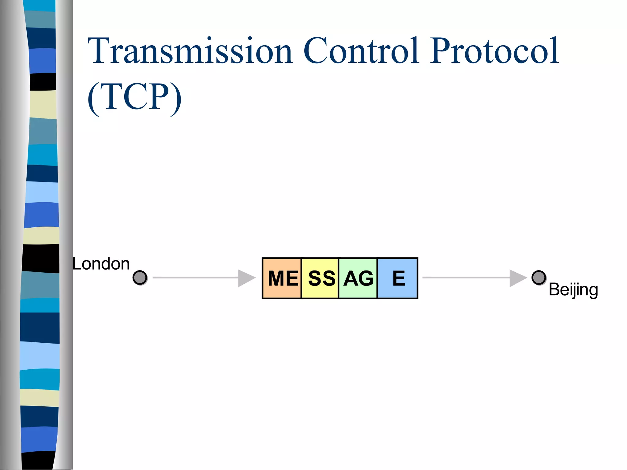 Transmission Control Protocol
(TCP)
London
Beijing
ME SS AG E
 