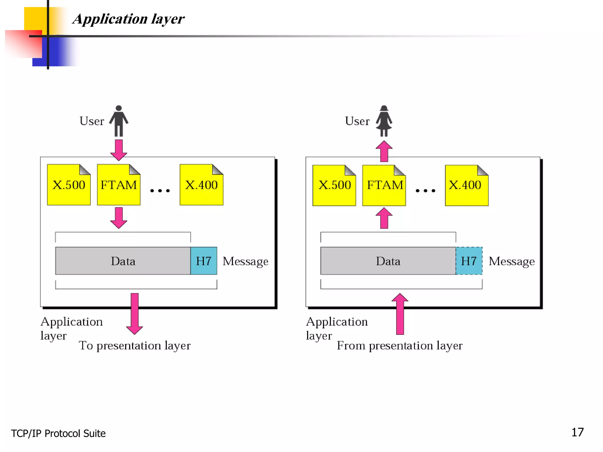 TCP/IP Training Basic Concepts. | PDF