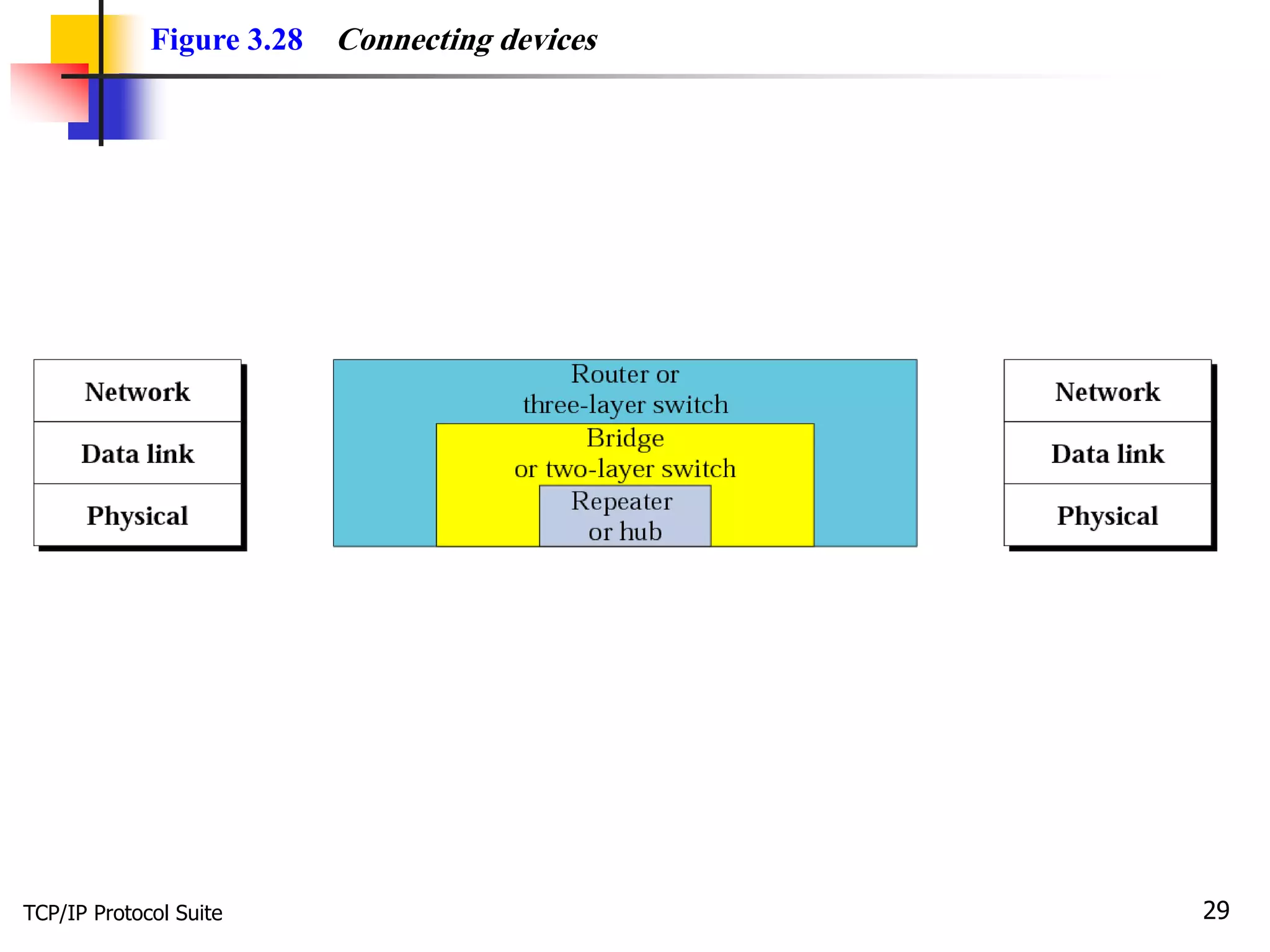 TCP/IP Training Basic Concepts. | PDF