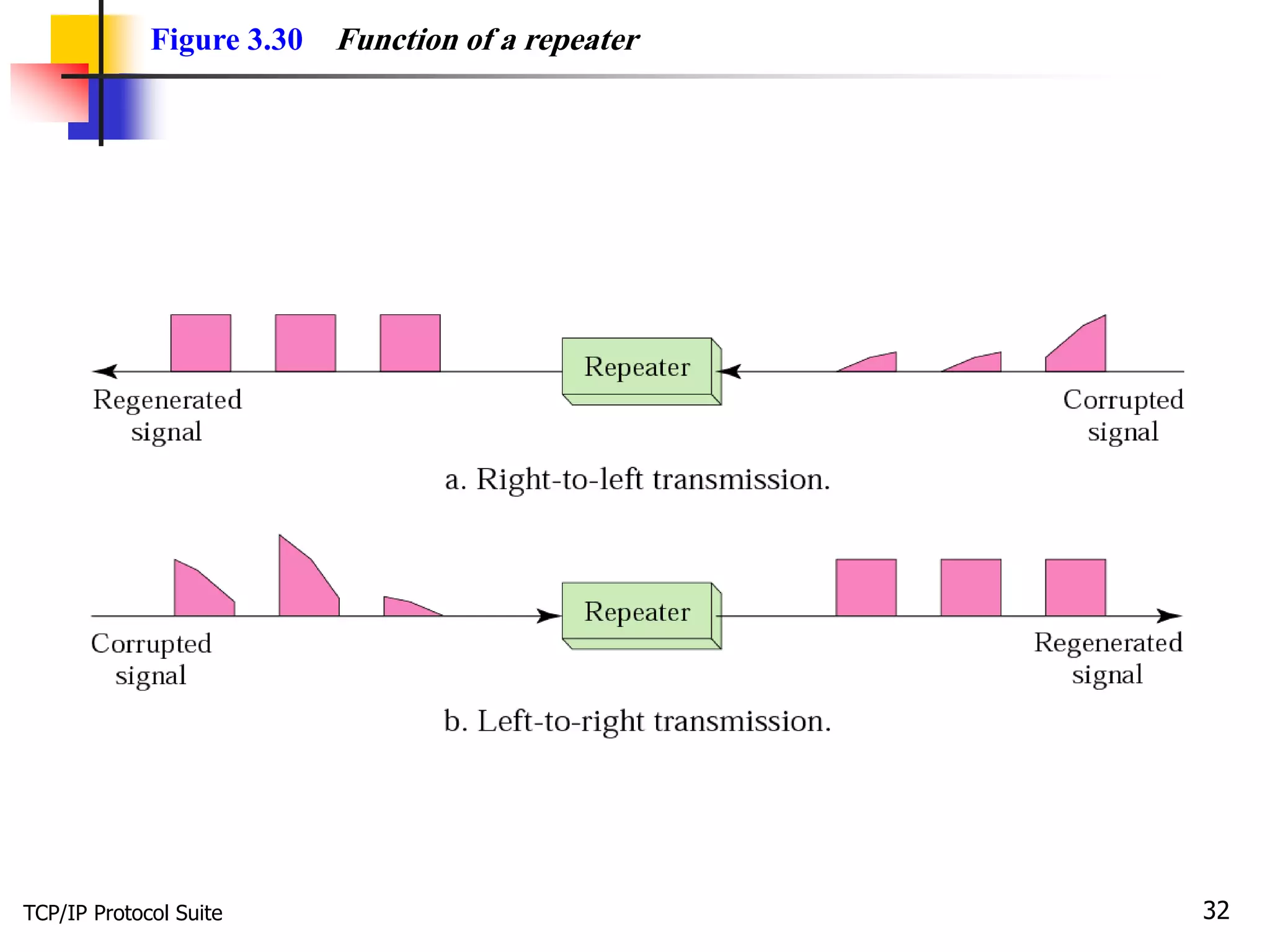 TCP/IP Training Basic Concepts. | PDF