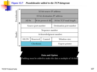 TCP/IP Protocol Suite 107
Figure 12.7 Pseudoheader added to the TCP datagram
 