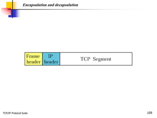 TCP/IP Protocol Suite 109
Encapsulation and decapsulation
 