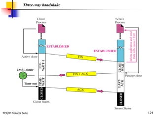 TCP/IP Protocol Suite 124
Three-way handshake
 