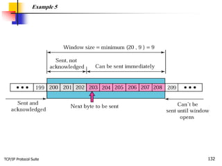 TCP/IP Protocol Suite 132
Example 5
 