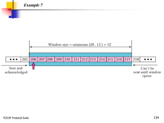 TCP/IP Protocol Suite 134
Example 7
 