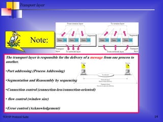 TCP/IP Protocol Suite 14
The transport layer is responsible for the delivery of a message from one process to
another.
•Port addressing (Process Addressing)
•Segmentation and Reassembly by sequencing
•Connection control (connection-less/connection-oriented)
• flow control (window size)
•Error control (Acknowledgement)
Note:
Transport layer
 