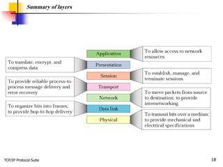 TCP/IP Protocol Suite 18
Summary of layers
 