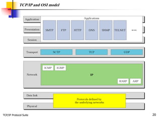 TCP/IP Protocol Suite 20
TCP/IP and OSI model
 