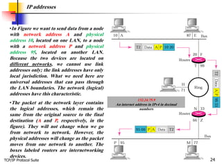 TCP/IP Protocol Suite 24
IP addresses
•In Figure we want to send data from a node
with network address A and physical
address 10, located on one LAN, to a node
with a network address P and physical
address 95, located on another LAN.
Because the two devices are located on
different networks, we cannot use link
addresses only; the link addresses have only
local jurisdiction. What we need here are
universal addresses that can pass through
the LAN boundaries. The network (logical)
addresses have this characteristic.
•The packet at the network layer contains
the logical addresses, which remain the
same from the original source to the final
destination (A and P, respectively, in the
figure). They will not change when we go
from network to network. However, the
physical addresses will change as the packet
moves from one network to another. The
boxes labeled routers are internetworking
devices.
132.24.75.9
An internet address in IPv4 in decimal
numbers
 