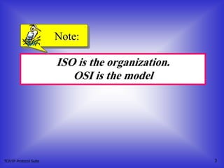 TCP/IP Protocol Suite 3
ISO is the organization.
OSI is the model
Note:
 