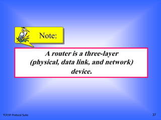 TCP/IP Protocol Suite 37
A router is a three-layer
(physical, data link, and network)
device.
Note:
 