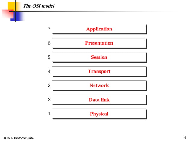 TCP/IP Training Basic Concepts. | PDF