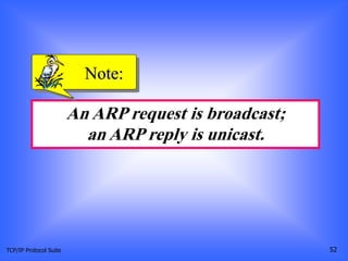 TCP/IP Protocol Suite 52
An ARP request is broadcast;
an ARP reply is unicast.
Note:
 
