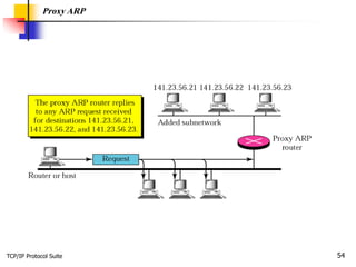 TCP/IP Protocol Suite 54
Proxy ARP
 