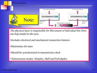 TCP/IP Protocol Suite 8
The physical layer is responsible for Movement of individual bits from
one hop (node) to the next.
•Includes electrical and mechanical connection features
•Determines bit rates
•Should be synchronized in transmission clock
•Transmission modes: Simplex, Half and Full duplex
Note:
Physical layer
 