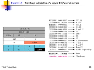 TCP/IP Protocol Suite 88
Figure 11.9 Checksum calculation of a simple UDP user datagram
 