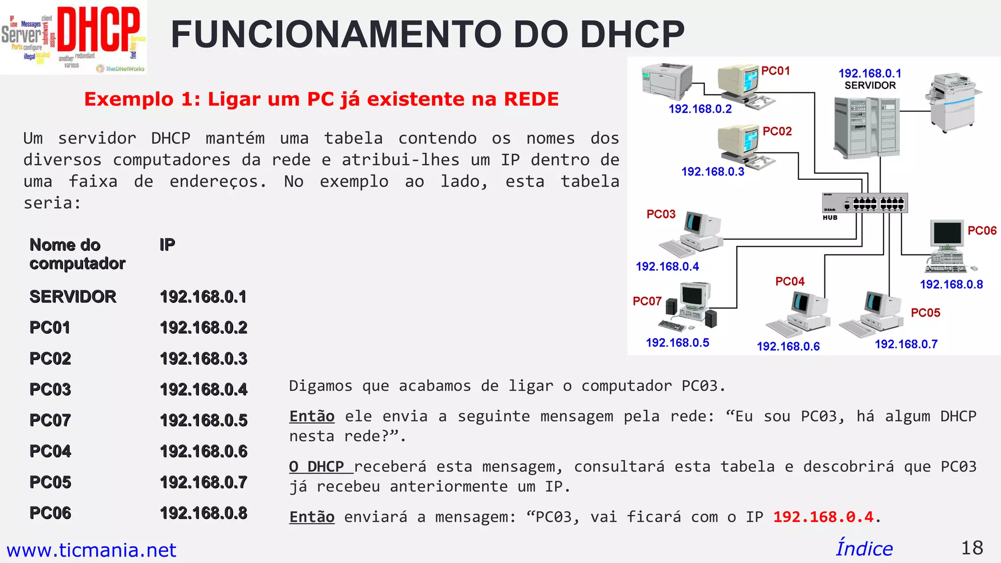 FUNCIONAMENTO DO DHCP
Um servidor DHCP mantém uma tabela contendo os nomes dos
diversos computadores da rede e atribui-lhes um IP dentro de
uma faixa de endereços. No exemplo ao lado, esta tabela
seria:
Digamos que acabamos de ligar o computador PC03.
Então ele envia a seguinte mensagem pela rede: “Eu sou PC03, há algum DHCP
nesta rede?”.
O DHCP receberá esta mensagem, consultará esta tabela e descobrirá que PC03
já recebeu anteriormente um IP.
Então enviará a mensagem: “PC03, vai ficará com o IP 192.168.0.4.
18Índice
Nome doNome do
computadorcomputador
IPIP
SERVIDORSERVIDOR 192.168.0.1192.168.0.1
PC01PC01 192.168.0.2192.168.0.2
PC02PC02 192.168.0.3192.168.0.3
PC03PC03 192.168.0.4192.168.0.4
PC07PC07 192.168.0.5192.168.0.5
PC04PC04 192.168.0.6192.168.0.6
PC05PC05 192.168.0.7192.168.0.7
PC06PC06 192.168.0.8192.168.0.8
Exemplo 1: Ligar um PC já existente na REDE
www.ticmania.net
 