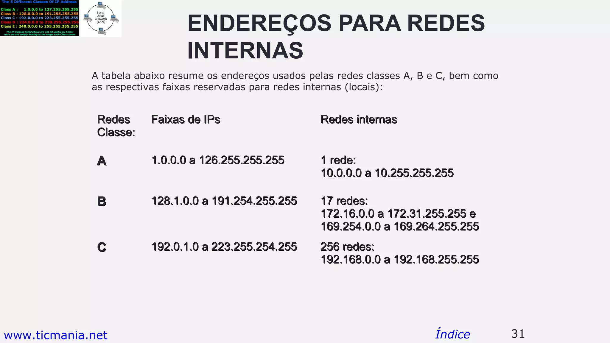 ENDEREÇOS PARA REDES
INTERNAS
A tabela abaixo resume os endereços usados pelas redes classes A, B e C, bem como
as respectivas faixas reservadas para redes internas (locais):
31Índice
RedesRedes
Classe:Classe:
Faixas de IPsFaixas de IPs Redes internasRedes internas
AA 1.0.0.0 a 126.255.255.2551.0.0.0 a 126.255.255.255 1 rede:1 rede:
10.0.0.0 a 10.255.255.25510.0.0.0 a 10.255.255.255
BB 128.1.0.0 a 191.254.255.255128.1.0.0 a 191.254.255.255 17 redes:17 redes:
172.16.0.0 a 172.31.255.255 e172.16.0.0 a 172.31.255.255 e
169.254.0.0 a 169.264.255.255169.254.0.0 a 169.264.255.255
CC 192.0.1.0 a 223.255.254.255192.0.1.0 a 223.255.254.255 256 redes:256 redes:
192.168.0.0 a 192.168.255.255192.168.0.0 a 192.168.255.255
www.ticmania.net
 