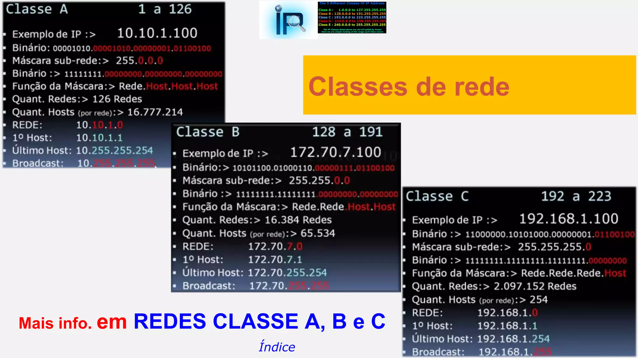 Classes de rede
Índice
Mais info. em REDES CLASSE A, B e C
 