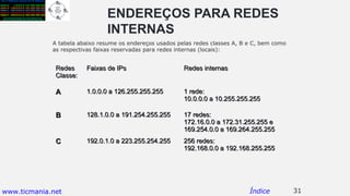 ENDEREÇOS PARA REDES
INTERNAS
A tabela abaixo resume os endereços usados pelas redes classes A, B e C, bem como
as respectivas faixas reservadas para redes internas (locais):
31Índice
RedesRedes
Classe:Classe:
Faixas de IPsFaixas de IPs Redes internasRedes internas
AA 1.0.0.0 a 126.255.255.2551.0.0.0 a 126.255.255.255 1 rede:1 rede:
10.0.0.0 a 10.255.255.25510.0.0.0 a 10.255.255.255
BB 128.1.0.0 a 191.254.255.255128.1.0.0 a 191.254.255.255 17 redes:17 redes:
172.16.0.0 a 172.31.255.255 e172.16.0.0 a 172.31.255.255 e
169.254.0.0 a 169.264.255.255169.254.0.0 a 169.264.255.255
CC 192.0.1.0 a 223.255.254.255192.0.1.0 a 223.255.254.255 256 redes:256 redes:
192.168.0.0 a 192.168.255.255192.168.0.0 a 192.168.255.255
www.ticmania.net
 