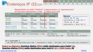 Endereços IP /22CDIR
32 bits 8 bits 8 bits 8 bits 8 bits
00000000 00000000 000000 00 00000000
Decimal
Binário
192.
11000000
168.
10101000
0.
000000 00
1
00000001
Decimal
Binário
192.
11000000
168.
10101000
2.
000000 10
4
00000100
Mascara Decimal
Mascara Binário
255
11111111
255
11111111
252
111111 00
0
00000000
Representam as redes “Andares”
22 bits para representar a rede
Representam os “apartamentos”
10bits para host
Nº de hosts Início Fim
Range de IP para
hosts
1024– 2 (reservados) = 1022 192.168.0.0
reservado para rede
192.168.3.255
reservado para broadcast
IP´s reservados 2
- 192.168.0.0 (reservado para rede – representa a rede) - 192.168.3.255 (reservado para broadcast )
MascaraMascara: http://www.oav.net/mirrors/cidr.html
-Parte do IP que
representa a rede bit 1
-Parte do IP que
representa o host bit 0
Regra ou Máscara:Regra ou Máscara: Quantos dígitos (Quantos dígitos (BitsBits) estão destinados para Rede?) estão destinados para Rede? 2222..
Quantos dígitos (Quantos dígitos (BitsBits) estão destinados para host’s?) estão destinados para host’s? 10 = 1024 hosts10 = 1024 hosts. 28. 28
Índice
1024 512 256 128 64 32 16 8 4 2 1
210
29
28
27
26
25
24
23
22
21
20
www.ticmania.net
 