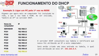 FUNCIONAMENTO DO DHCP
Digamos que agora mais um computador foi instalado na
rede, e que o seu nome é PC08. Ao ser iniciado...