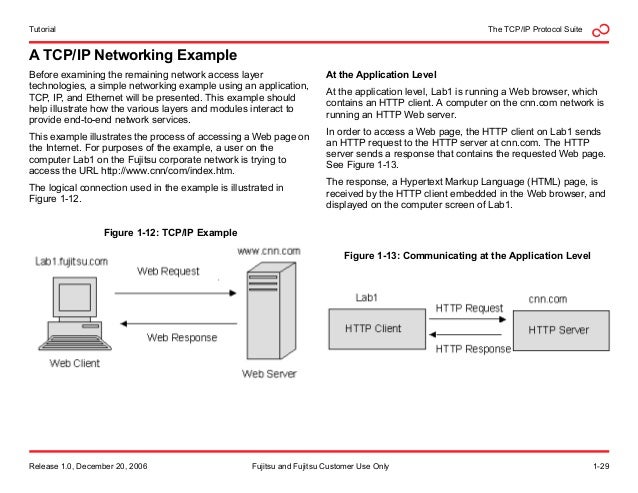 tcp ip view tcp ip view
