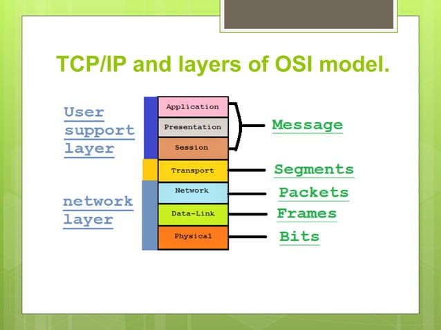 Tcp ip tutorial | PPT