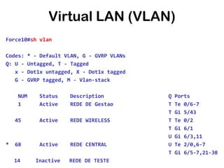 Virtual LAN (VLAN)
Force10#sh vlan
Codes:
Q: U x G -

* - Default VLAN, G - GVRP VLANs
Untagged, T - Tagged
Dot1x untagged, X - Dot1x tagged
GVRP tagged, M - Vlan-stack

NUM
1

Description
REDE DE Gestao

45

*

Status
Active
Active

REDE WIRELESS

68

Active

REDE CENTRAL

14

Inactive

REDE DE TESTE

Q
T
T
T
T
U
U
T

Ports
Te 0/6-7
Gi 5/43
Te 0/2
Gi 6/1
Gi 6/3,11
Te 2/0,6-7
Gi 6/5-7,21-38

 