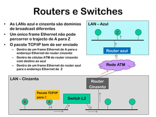 Routers e Switches
•
•
•

As LANs azul e cinzenta são domínios
de broadcast diferentes
Um único frame Ethernet não pode
percorrer o trajecto de A para Z
O pacote TCP/IP tem de ser enviado
–
–
–

LAN – Azul
Z

Dentro de um frame Ethernet de A para o
endereço Ethernet do router cinzento
Dentro de células ATM do router cinzento
com destino ao azul
Dentro de um frame Ethernet do router azul
para o endereço Ethernet de Z

LAN – Cinzenta

Rede ATM

Router
Cinzento

Pacote TCP/IP
para Z

B

Router azul

A

Switch L2

 