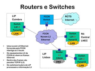 Routers e Switches
LIP
Coimbra
Switch
L2/L3
Force10

LAN

RCTS
Internet

FCCN
Switch
L3

Switch
L2/L3
Force10

FCCN
Nuvem L2
Ethernet

LAN
•

•

•
•

Uma nuvem L2 Ethernet
fornecida pela FCCN
interliga os 3 locais
Os equipamentos L2 da
FCCN só vêem os frames
Ethernet
Dentro dos frames vão
pacotes TCP/IP (L3)
Os switches/routers do LIP
processam a informação L3

LIP
Lisboa

Router
L3
CISCO

DMZ

Nó
Central
LNEC

Switch
L2/L3
Force10

LAN

 
