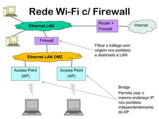 Rede Wi-Fi c/ Firewall
Router +
Firewall

Ethernet LAN

Internet

Firewall

Ethernet LAN DMZ
Access Point
(AP)

Filtrar o tráfego com
origem nos portáteis
e destinado à LAN

Access Point
(AP)
Bridge
Permite usar o
mesmo endereço IP
nos portáteis
independentemente
do AP

 