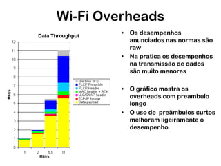Wi-Fi Overheads
• Os desempenhos
anunciados nas normas são
raw
• Na pratica os desempenhos
na transmissão de dados
são muito menores
• O gráfico mostra os
overheads com preambulo
longo
• O uso de preâmbulos curtos
melhoram ligeiramente o
desempenho

 