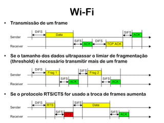 Wi-Fi
• Transmissão de um frame

• Se o tamanho dos dados ultrapassar o limiar de fragmentação
(threshold) é necessário transmitir mais de um frame

• Se o protocolo RTS/CTS for usado a troca de frames aumenta

 