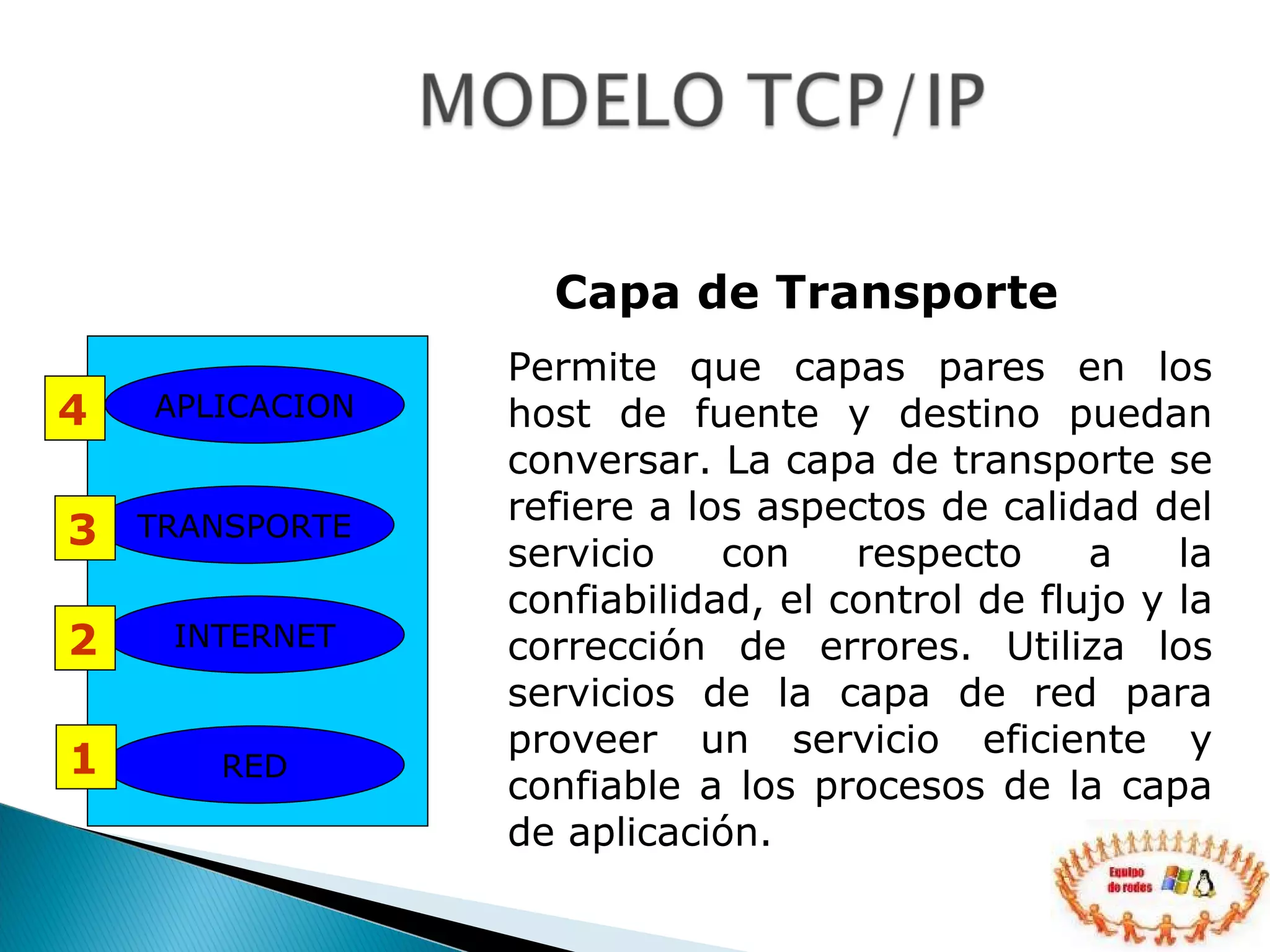 Capa de Transporte Permite que capas pares en los host de fuente y destino puedan conversar. La capa de transporte se refiere a los aspectos de calidad del servicio con respecto a la confiabilidad, el control de flujo y la corrección de errores. Utiliza los servicios de la capa de red para proveer un servicio eficiente y confiable a los procesos de la capa de aplicación.  APLICACION TRANSPORTE RED INTERNET 4 3 2 1 