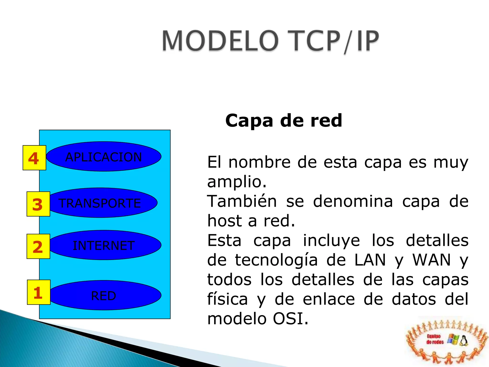 Capa de red  El nombre de esta capa es muy amplio.  También se denomina capa de host a red.  Esta capa incluye los detalles de tecnología de LAN y WAN y todos los detalles de las capas física y de enlace de datos del modelo OSI.  APLICACION TRANSPORTE RED INTERNET 4 3 2 1 