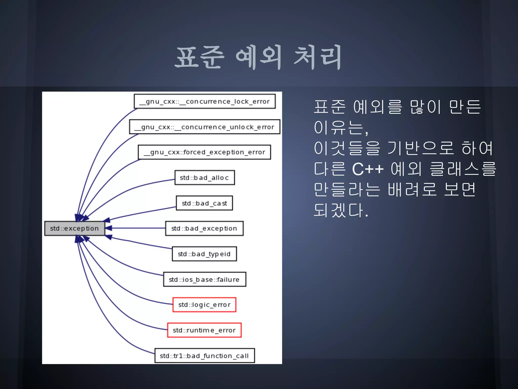표준 예외 처리
      표준 예외를 많이 만든
      이유는,
      이것들을 기반으로 하여
      다른 C++ 예외 클래스를
      만들라는 배려로 보면
      되겠다.
 