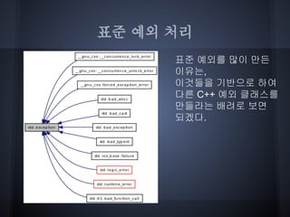 표준 예외 처리
      표준 예외를 많이 만든
      이유는,
      이것들을 기반으로 하여
      다른 C++ 예외 클래스를
      만들라는 배려로 보면
      되겠다.
 