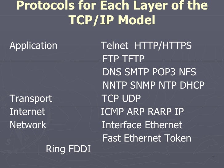 TCP Model image.