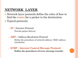 Tcp/ip model | PPT