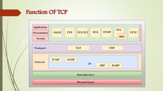 Transmission Control Protocol | PPTX | Internet | Computing