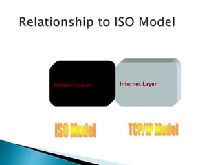 Network Layer Internet Layer
 