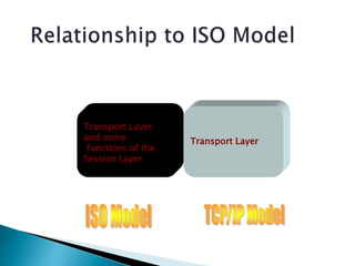 Transport Layer
and some
functions of the
Session Layer
Transport Layer
 