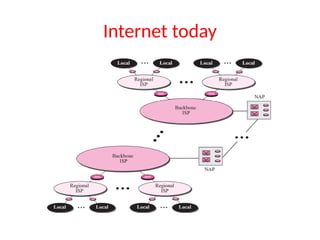 Internet today
 