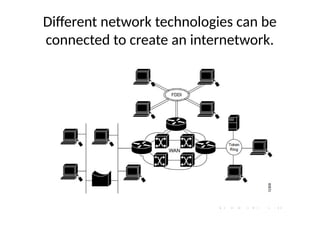 Different network technologies can be
connected to create an internetwork.
 