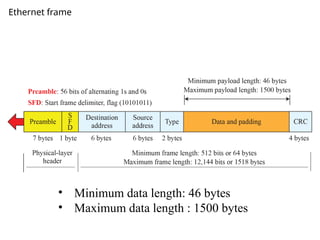 Ethernet frame
• Minimum data length: 46 bytes
• Maximum data length : 1500 bytes
 