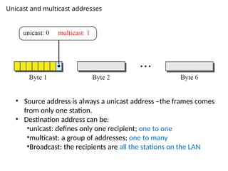 Unicast and multicast addresses
• Source address is always a unicast address –the frames comes
from only one station.
• Destination address can be:
•unicast: defines only one recipient; one to one
•multicast: a group of addresses; one to many
•Broadcast: the recipients are all the stations on the LAN
 