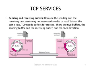Reciving Buffer TCP_NISCHAYBAHL.pptx