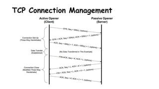 TCP Connection Management
 